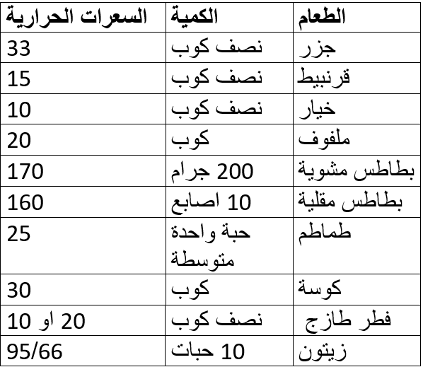 جدول السعرات الحرارية.PNG7