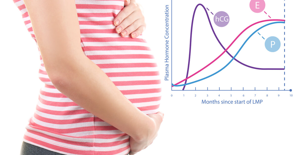 نسبة هرمون الحمل 200 هل هي نسبة طبيعية؟